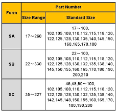 Bando Chemical Industries Durable Red S2 And W800 Transmission V Belt Made In Japan Bando V Belt Buy Bando V Belt Bando Belt Industrial Belt