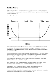 Sehingga, wanita jangan sampai salah memaknai apa itu boti dalam bahasa gaul. Doc Bathtub Curve Iqbal Andi Pratama Academia Edu