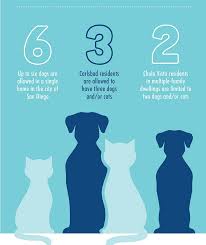 Maybe you would like to learn more about one of these? How Many Pets Can I Have San Diego Humane Society
