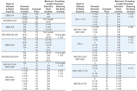 73 Logical Metric Pitch Diameter Chart