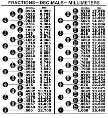 Decimal To Fraction Conversion Chart Google Search Decimal Conversion Decimals Decimal Chart