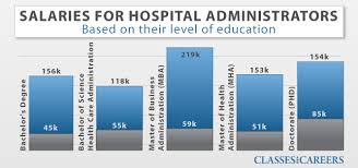 Healthcare Administration Bing Images Healthcare Administration Business Management Degree Health Administration