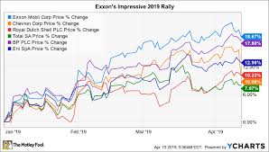 still near a 30 year low is exxonmobil a buy the motley fool