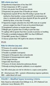 Each year, at least 1.7 million adults in america develop sepsis. Oncology Nursing Society Cjon