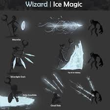 Zaubereffekte Konzeptkunst Kevin Wick Auf Artstatio Artstatio Auf Concept Kevin Konzeptkunst Wick Magic Art Elemental Magic Concept Art Characters