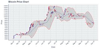 bitcoin drops 2 28 monthly active user count remains in