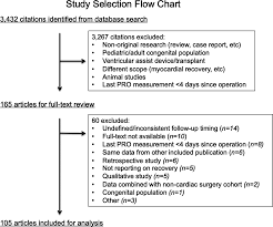 Characterizing Patient Centered Postoperative Recovery After
