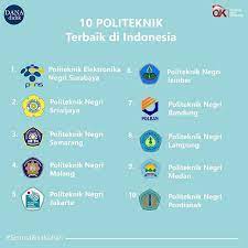 Berikut Ini Ada 10 Politeknik Terbaik Di Indonesia Menurut Kemenristekdikti Tahun 2018 Apakah Ada Kampus Kamu Danadi Instagram Pendidikan Belajar Di Rumah