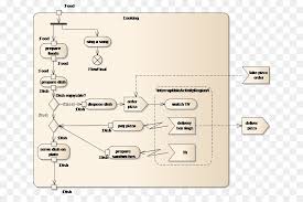 Diagram Enterprise Architect Activity Diagram Angle Area