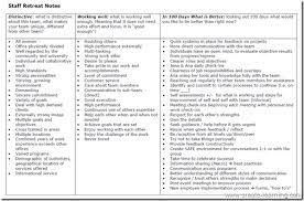 Pin By Mike Cardus On Team Building Leadership Training Activities Team Building Activities Team Building