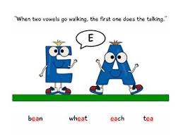 Free printable phlebotomy worksheets alittlefreak from uroomsurf.com free anonymous url redirection service. When Two Vowels Go Walking Poster Pack Free Printable Education At Repinned Net