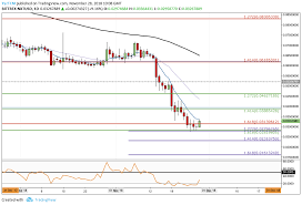 Nxt Price Analysis Nxt Rebounds Off 18 Month Lows Strong