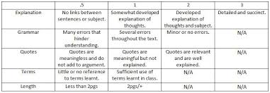 Uses a proven sequence utilizing concepts from orff, kodláy and basic percussion to create an original composition in a large or small ensemble. Rubrics Clikoray S Blog