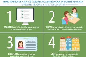 In truth, just about anyone with a serious condition can get a medical marijuana card, and this is how the voters intended it to be. Here S How To Sign Up For A Pennsylvania Medical Marijuana Card