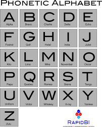 I printed this page, cut out the table containing the nato phonetic alphabet (below), and taped it to the side of my computer monitor when i was a call center help desk technician. Nato Phonetic Alphabet For Call Centre Training Sia Training