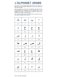 L'origine de l'alphabet arabe aujourd'hui, environ 250 millions de personnes parlent couramment l'arabe mais beaucoup plus de personnes savent la lire car il s'agit de la langue d'écriture du coran. Alphabet Arabe