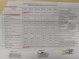 Little caliph sport day 2016. Yuran Sekolah Srai Tengku Ampuan Fatimah Sesi 2020 Blog Anak Perak