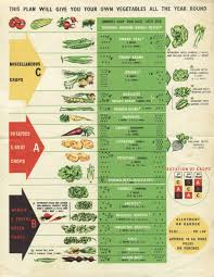 crop rotation the three year crop rotation plan