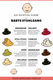 Baby Stuhlgang Grun