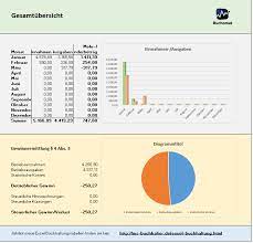 Anfangs ist die doppelte buchungsführung nicht ganz einfach zu durchdringen. Pin Auf Buchungssatze