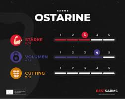 Blutbilder werde ich sowieso vorher und nachher machen lassen. Ostarine Mk 2866 Auf Lager Bestsarms Net