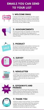 7 Different Types Of Emails To Send To Your Subscribers To Keep Them Engaged In 2020 Email Marketing Strategy Email Marketing Campaign Email Marketing Design