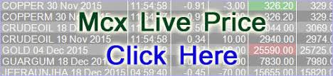 Mcx Live Market Watch Indian Commodity Market Watch Live