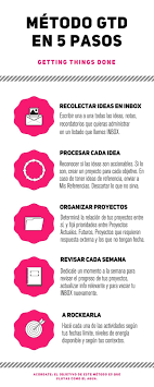Como Organizo Mi Vida Y Mi Negocio Con Asana Gracias Al Metodo Gtd Gabrielah Organizate Con Eficacia Como Organizar Mi Tiempo Estrategias De Marketing