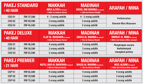 Shahrizal azwan samdudin setiausaha agung malaysia relief agency (mra). Pakej Haji 2019 2020 Paling Jimat Pakej Lengkap Dan Berbaloi