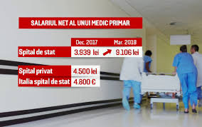 Salariile de bază ale medicilor şi profesorilor cresc începând de astăzi. Medicii Si Asistentele PlÄƒtiÅ£i Ca In Vest SindicaliÈ™tii AmeninÈ›Äƒ Cu GrevÄƒ DacÄƒ Nu VÄƒd Minunea Stirileprotv Ro