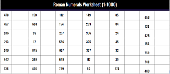 Prime number chart 1 200 page line 17qq. Roman Numerals Worksheet 1 1000 Pdf Roman Numerals Pro