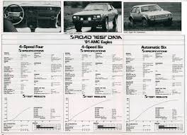Image result for Black 1981 AMC