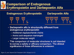 If the body does not produce enough red blood cells, severe anemia can occur. Darbepoetin Alfa New Drug Approvals