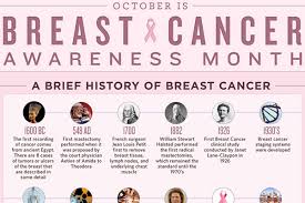 We've come up with a list of tactics to highlight the passion and emotion of this important awareness month. 125 Catchy Breast Cancer Awareness Campaign Slogans Brandongaille Com
