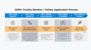 Faculty members and Fellows | SSPH+