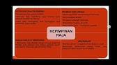 Kerja seminar antarabangsa kesultanan melayu brunei di. Tingkatan 2 Sejarah Pt3 Faktor Kegemilangan Kesultanan Melayu Melaka Youtube