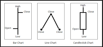 19 Technical Analysis Facts You Should Know