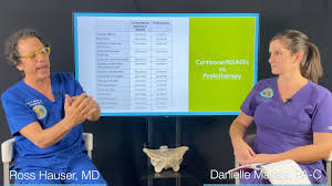Alternatives To Cortisone Shots Caring Medical Florida