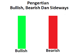 Pin By Intanblog Com On Bisnis Indonesia Membaca Bisnis