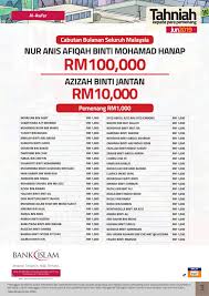 Al awfar 20 earmark p0m6 100k ff till 31 january 2020 effective rate 3.79%. Keputusan Cabutan Jun 2019 Al Awfar Bank Islam Layanlah Berita Terkini Tips Berguna Maklumat