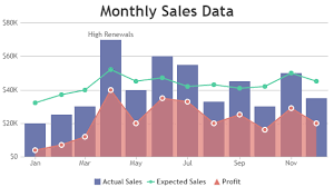 jquery charts graphs canvasjs