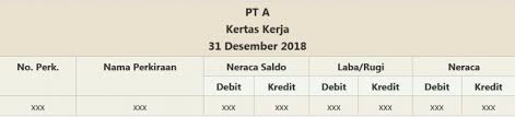 Kertas kerja audit (audit paperwork) adalah mata rantai yang menghubungkan antara catatan klien auditor dengan laporan audit. Cara Membuat Kertas Kerja Pengertian Jenis Dan Contohnya