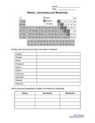 Printable Metals Nonmetals And Metalloids Worksheet Chemistry Classroom Teaching Chemistry Chemistry Worksheets