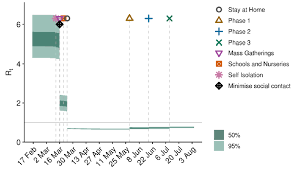 Coronavirus Covid 19 Modelling The Epidemic Issue No 13 Gov Scot