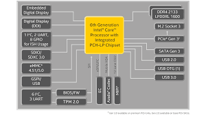6th Generation Intel Core Mobile Processor Specifications