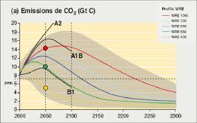Giec is listed in the world's largest and most authoritative dictionary database of abbreviations and acronyms. Profils De Stabilisation Des Emissions D Apres Le Giec 7 Download Scientific Diagram