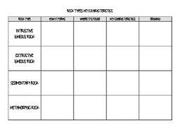 Rock Type Key Characteristics Review Chart