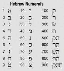 Numerology Chart Meaning Of Number 3 Numerology Chart
