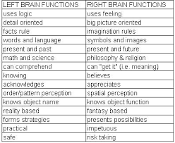 left brain vs right brain