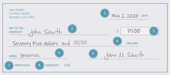 You'll also specify your name, the date and your account number. Checking Accounts Hands On Banking Financial Education